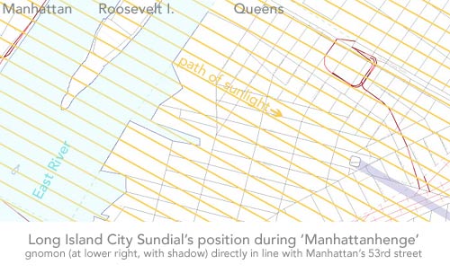 LIC Sundial - Manhattanhenge